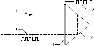 Figure 6.6