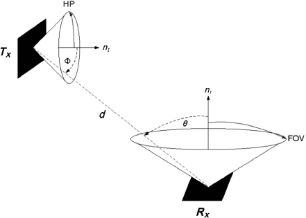 Figure 6.8