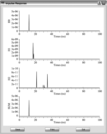 Figure 6.9