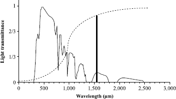 Figure 8.17