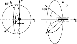 Figure 8.5