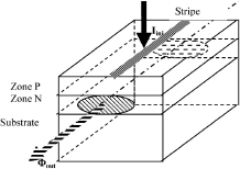 Figure 8.8