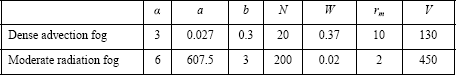 Table 5.1