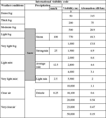 Table 5.3