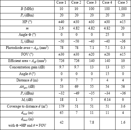 Table 6.3