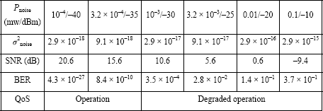 Table 6.4