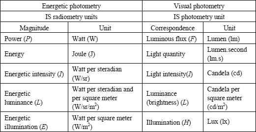 Table A1.4