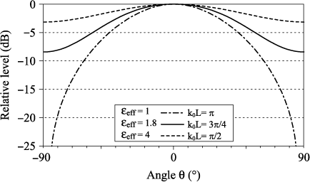 ch4-fig4.5.gif