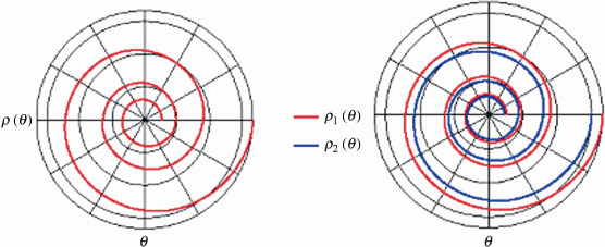 ch8-fig8.6.jpg