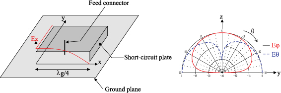 ch9-fig9.12.jpg