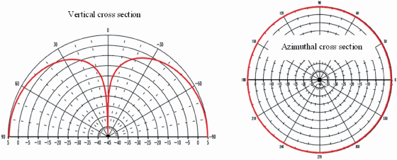 ch9-fig9.19.jpg