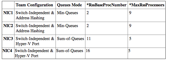 Table 04-03