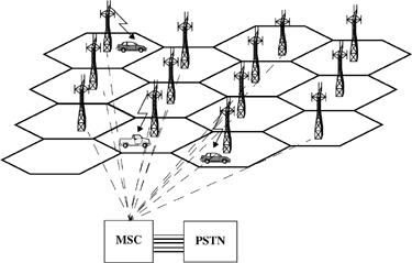 A cellular system. The towers represent base stations which provide radio access between mobile users and the mobile switching center (MSC).