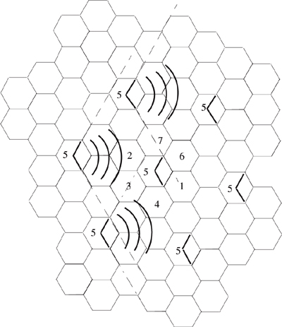 Illustration of how 120° sectoring reduces interference from co-channel cells. Out of the 6 co-channel cells in the first tier, only two of them interfere with the center cell. If omnidirectional antennas were used at each base station, all six co-channel cells would interfere with the center cell.