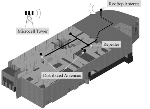 Illustration of how a distributed antenna system (DAS) may be used inside a building. Figure produced in SitePlanner®.