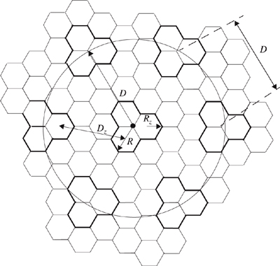 Define D, Dz, R, and Rz for a microcell architecture with N = 7. The smaller hexagons form zones and three hexagons (outlined in bold) together form a cell. Six nearest co-channel cells are shown.