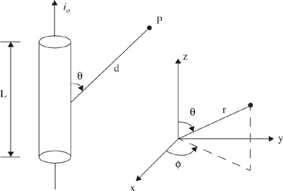 Illustration of a linear radiator of length L(L « λ), carrying a current of amplitude i0 and making an angle θ with a point, at distance d.