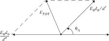 Phasor diagram showing the electric field components of the line-of-sight, ground reflected, and total received E-fields, derived from Equation (4.45).