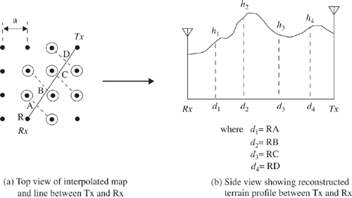 Illustration of terrain profile reconstruction using diagonal interpolation.