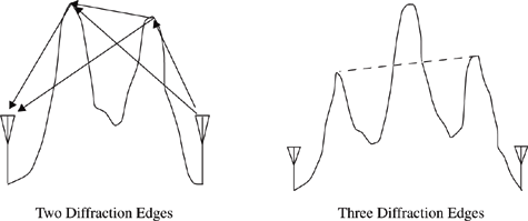 Illustration of multiple diffraction edges.