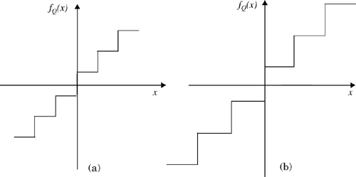 Adaptive quantizer characteristics (a) when the input signal has a low amplitude swing and (b) when the input signal has a large amplitude swing.