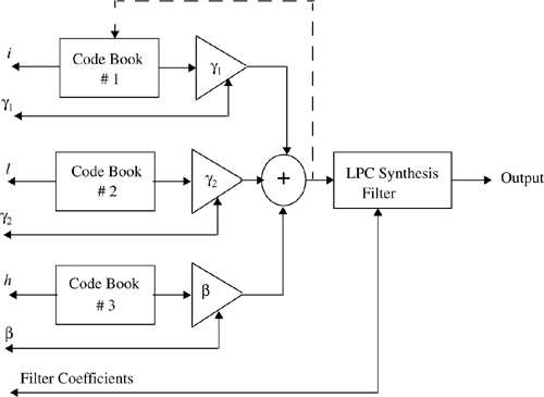 Diagram of the USDC speech decoder.