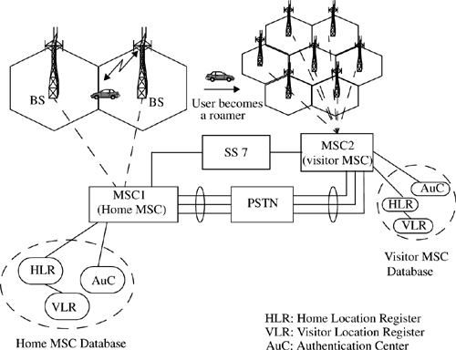 Block diagram of a cellular radio network.