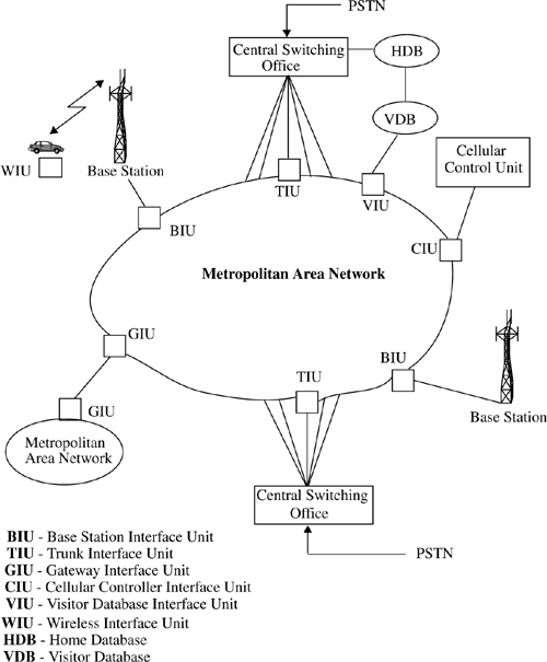Cellular packet switched architecture for a metropolitan area network.