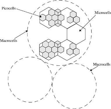 Network architecture for UMTS.