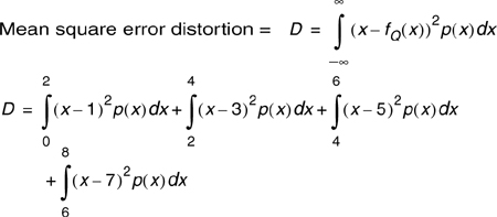 Probability density function of the input signal.