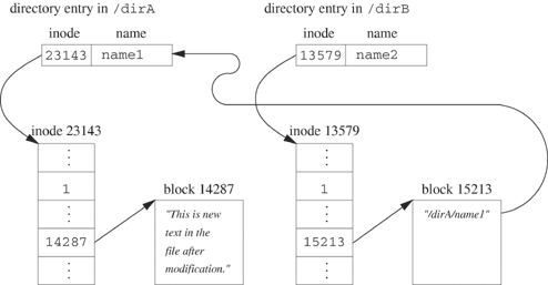 Situation after editing a file that has a symbolic link.