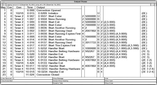 The output generated by Program 10.2.