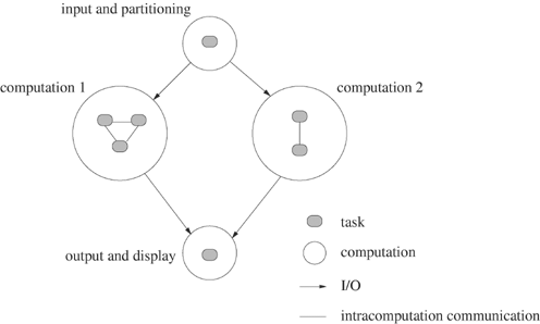 Logical view of an application running on a PVM virtual machine.