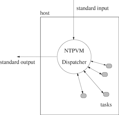 Schematic of the NTPVM dispatcher.