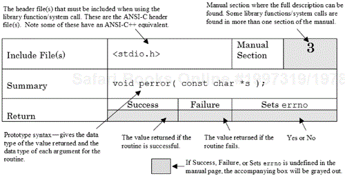 Explanation of the summary table format.