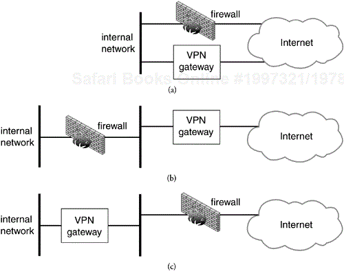 VPN and Firewall Interaction.