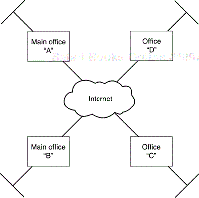 Simple Four Office Configuration.