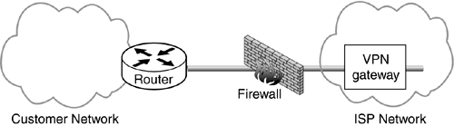 PE-Based Security Solution.