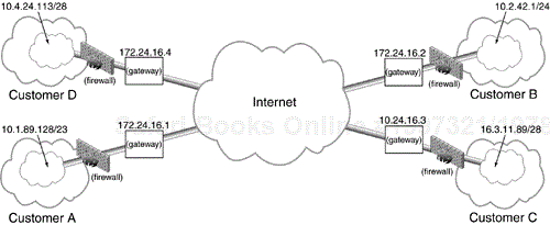 Outsourced Multi-Site Extranet Solution.