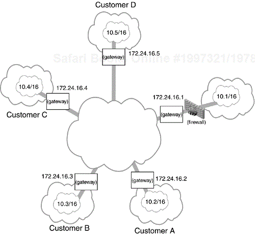 Third-Party Extranet