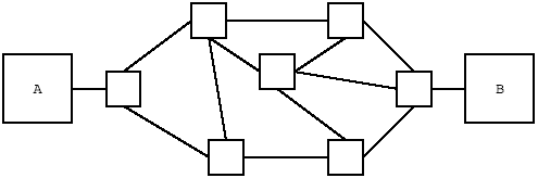 Different Paths Between Two Hosts.