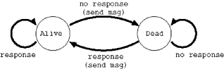 Simple State Transition Diagram.