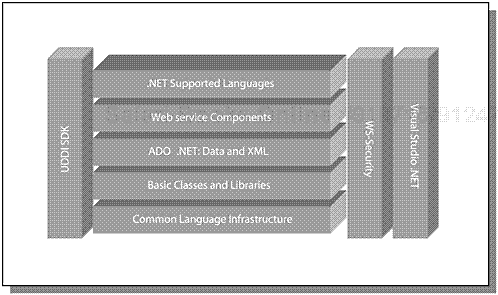 .NET technology stack.