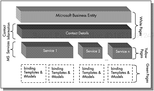 The Microsoft Corporation business entity.