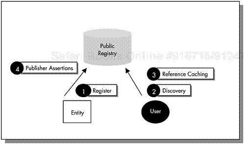 Interaction patterns demonstrated through examples.