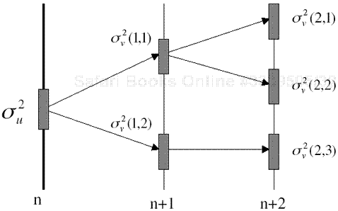 Error propagation example of a lost MB.