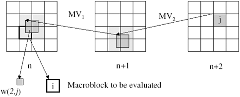 Recursive weight calculation