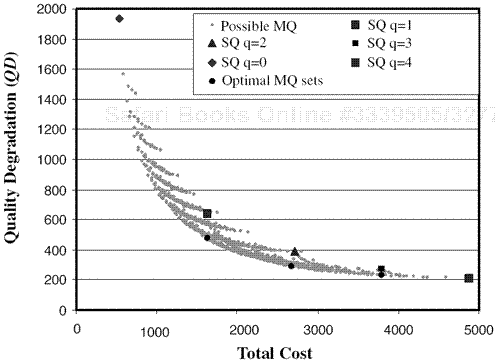 Quality degradation vs. pricing budget for RLI-based service differentiation with the “Foreman” sequence in the case of K = 10 and Q = 5 (on ideal loss rate and cost relations).
