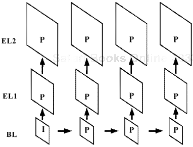 Scalable encoding method (PPP mode, use only predictive frames).