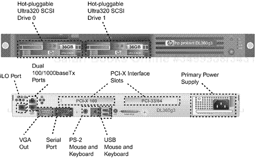 Hewlett-Packard Proliant DL-360 front and back view